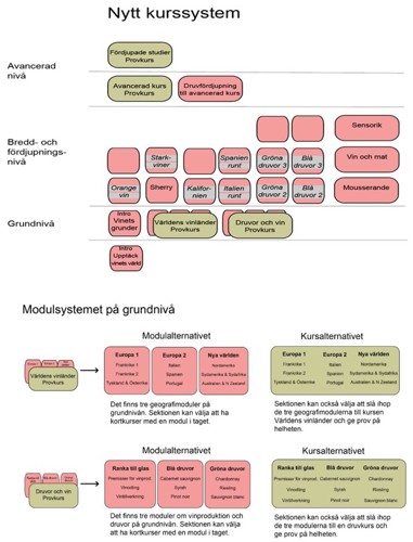 Munskankarnas nya kurssystem